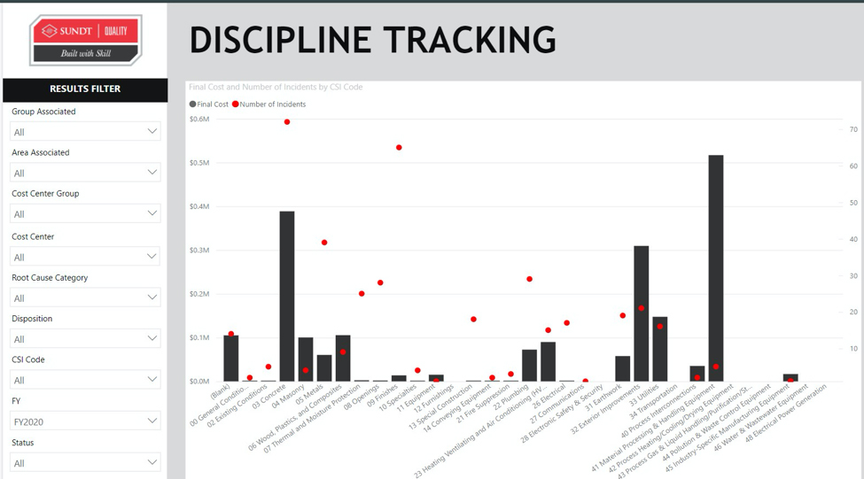 Chart, scatter chartDescription automatically generated