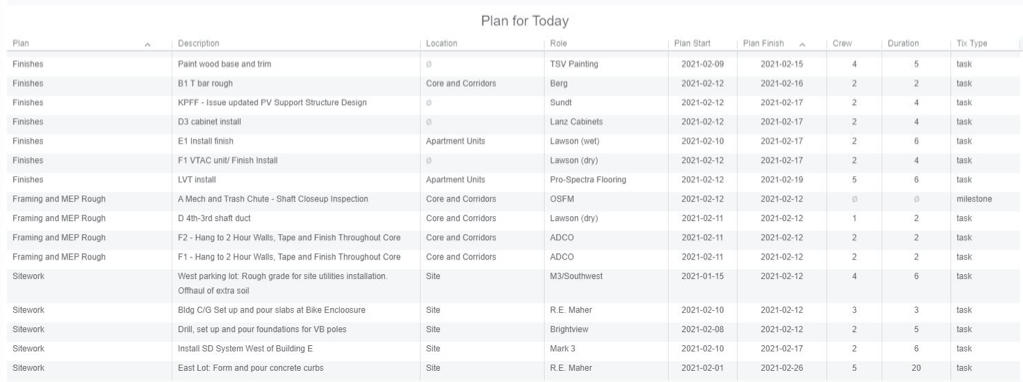 Graphical user interface, application, tableDescription automatically generated